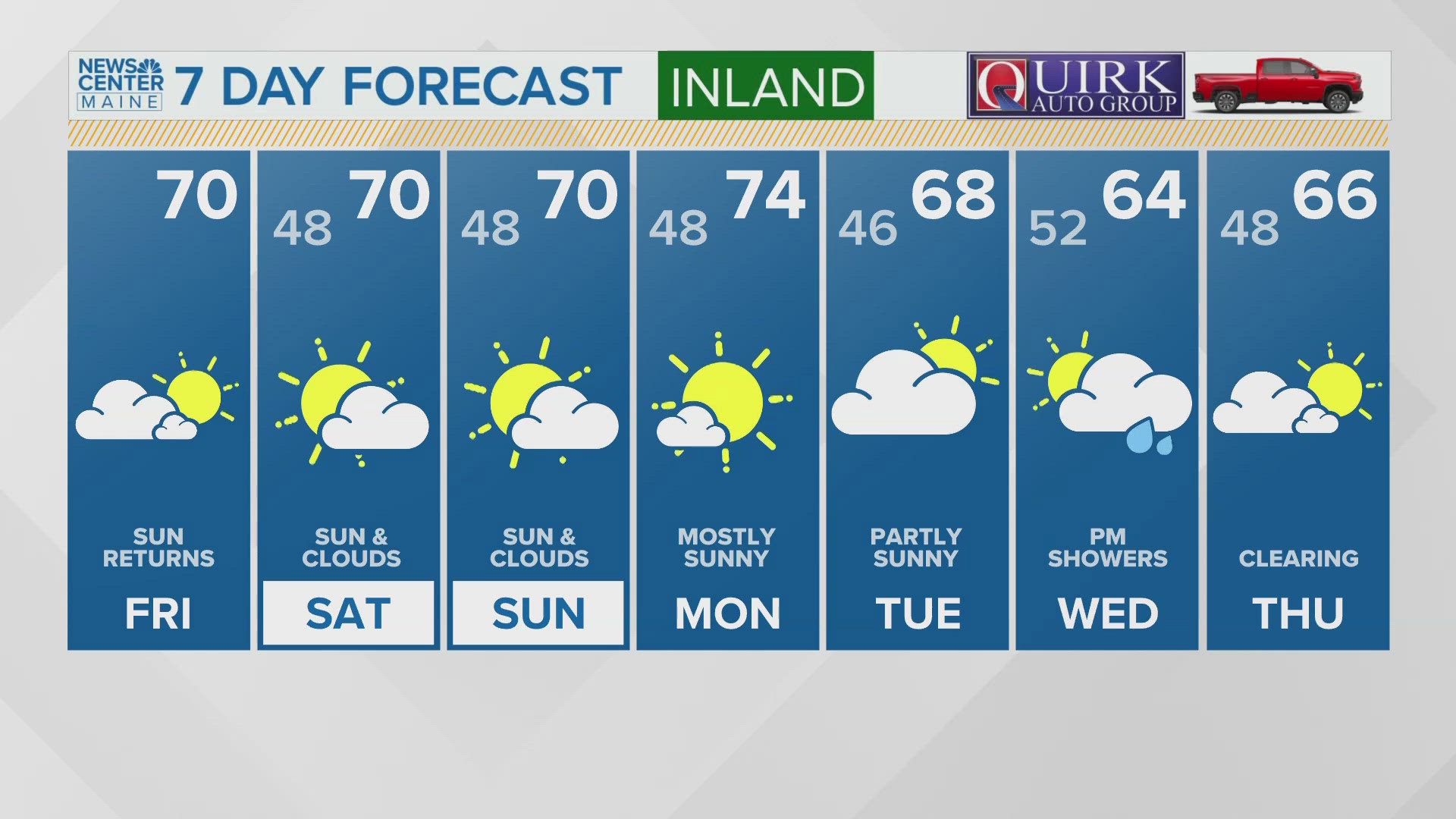 NEWS CENTER Maine Weather Video Forecast Updated 4:30AM, Friday, September 27, 2024