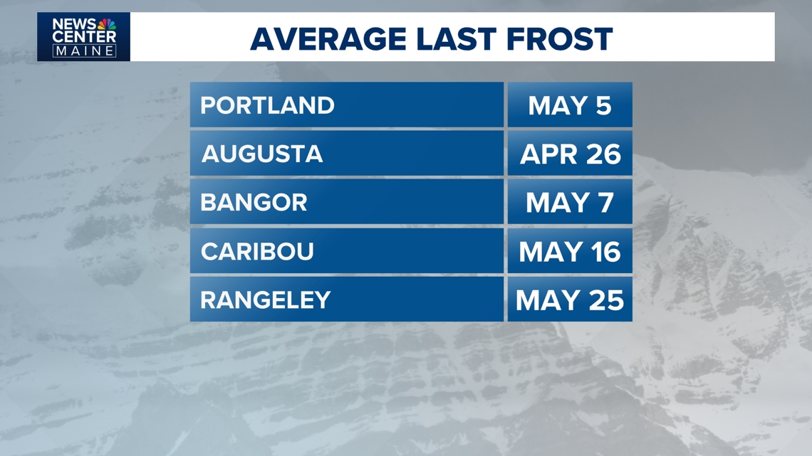 When to expect the final frost/freeze of the season in Maine