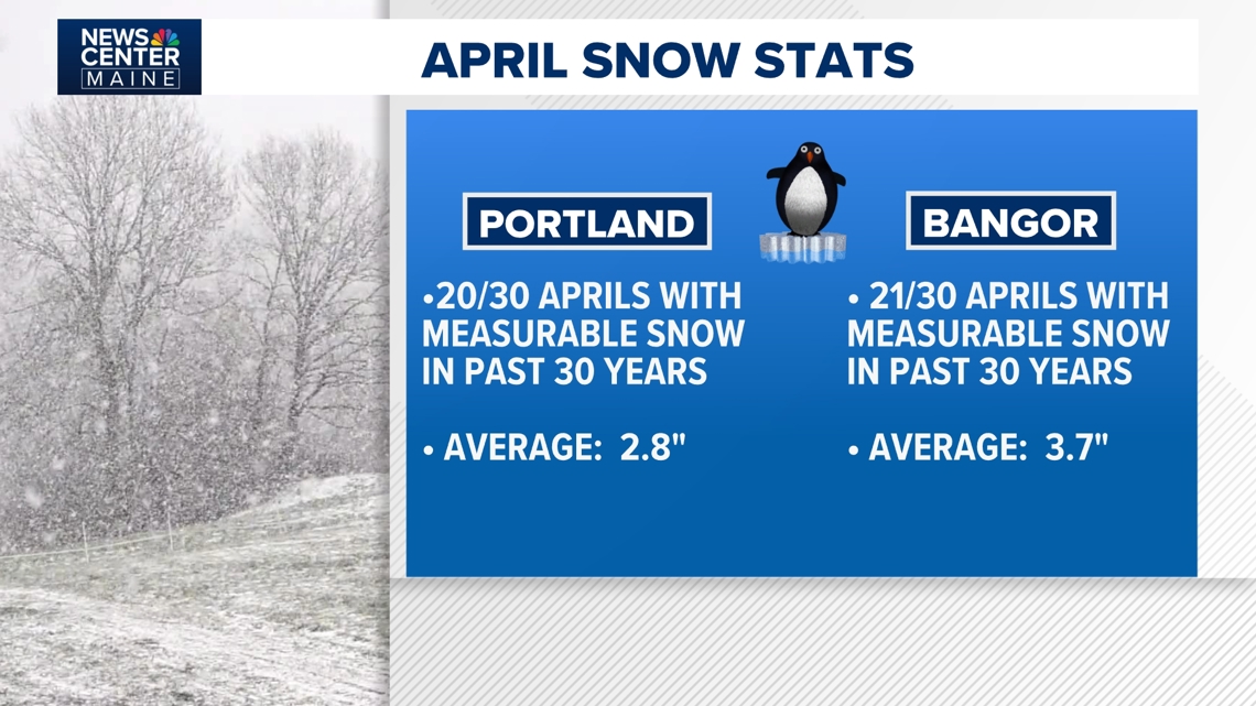 A look at Maine’s April snowfall history