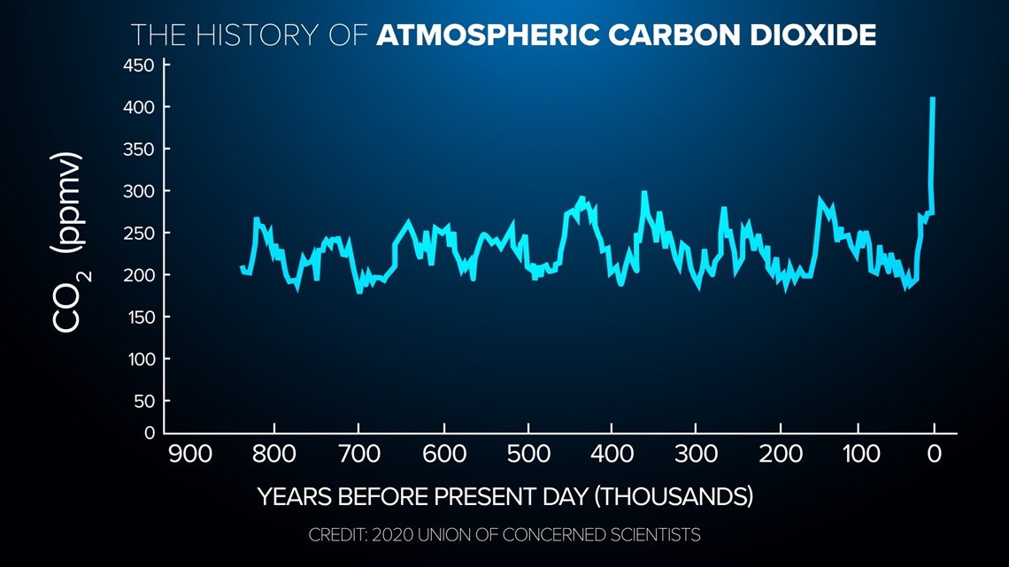 CARBON DIOXIDE  Pronunciation in English