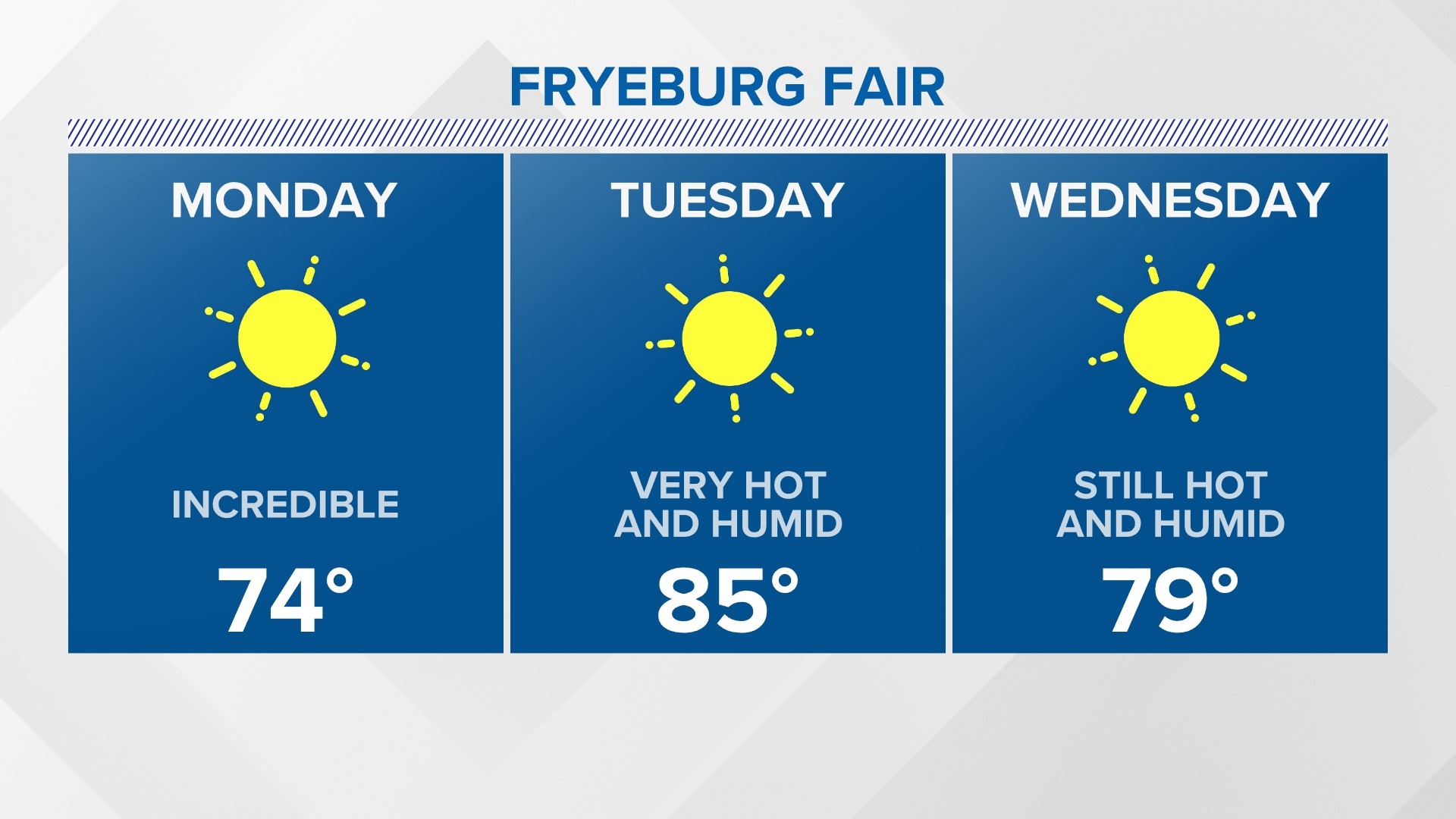 Maine weather forecast Warm start to October, Fryeburg Fair