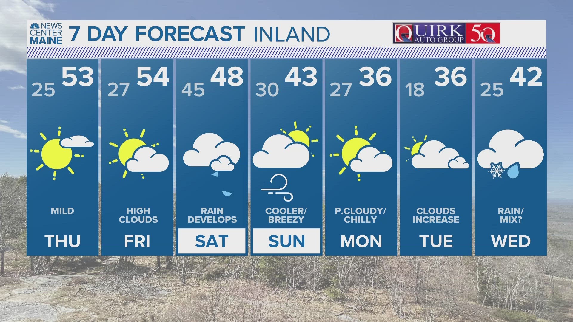 NEWS CENTER Maine Weather Video Forecast