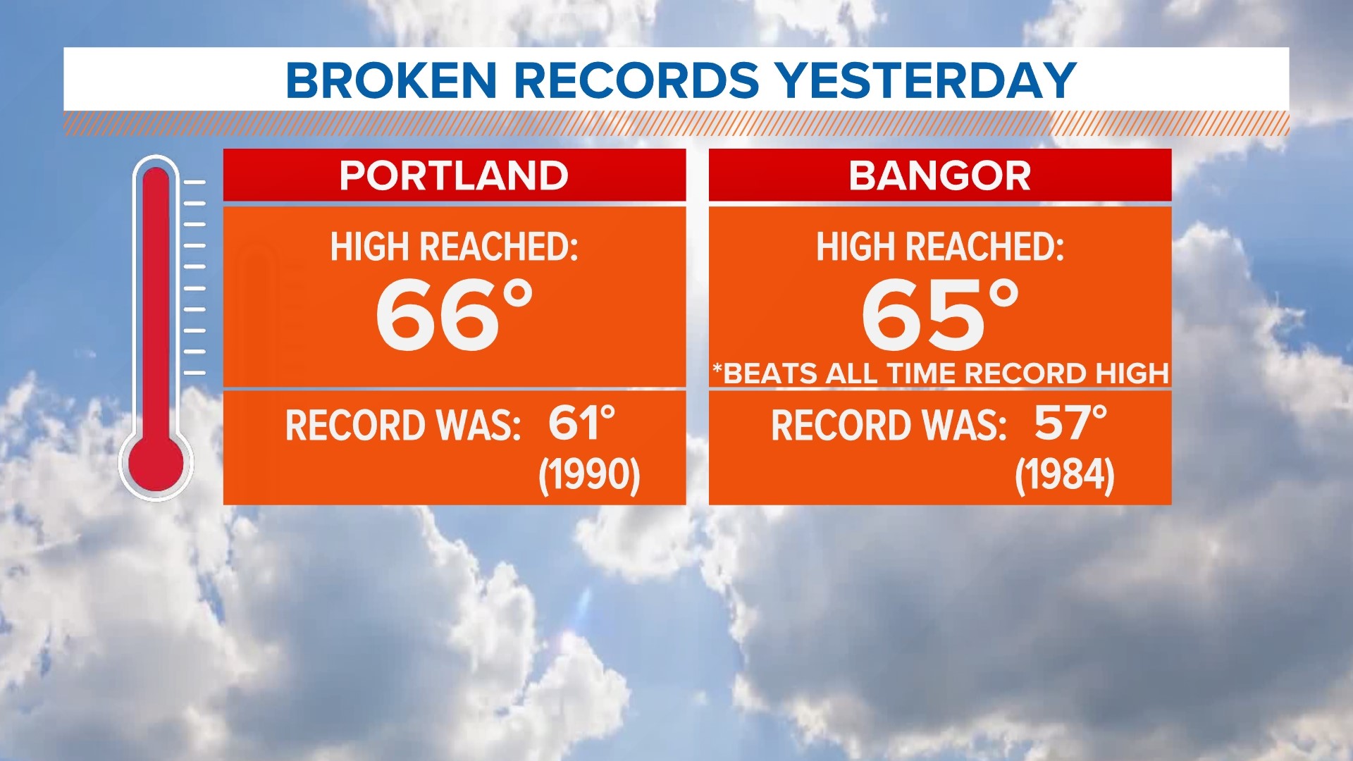 Record warmth yesterday followed by a winter storm in Maine ...