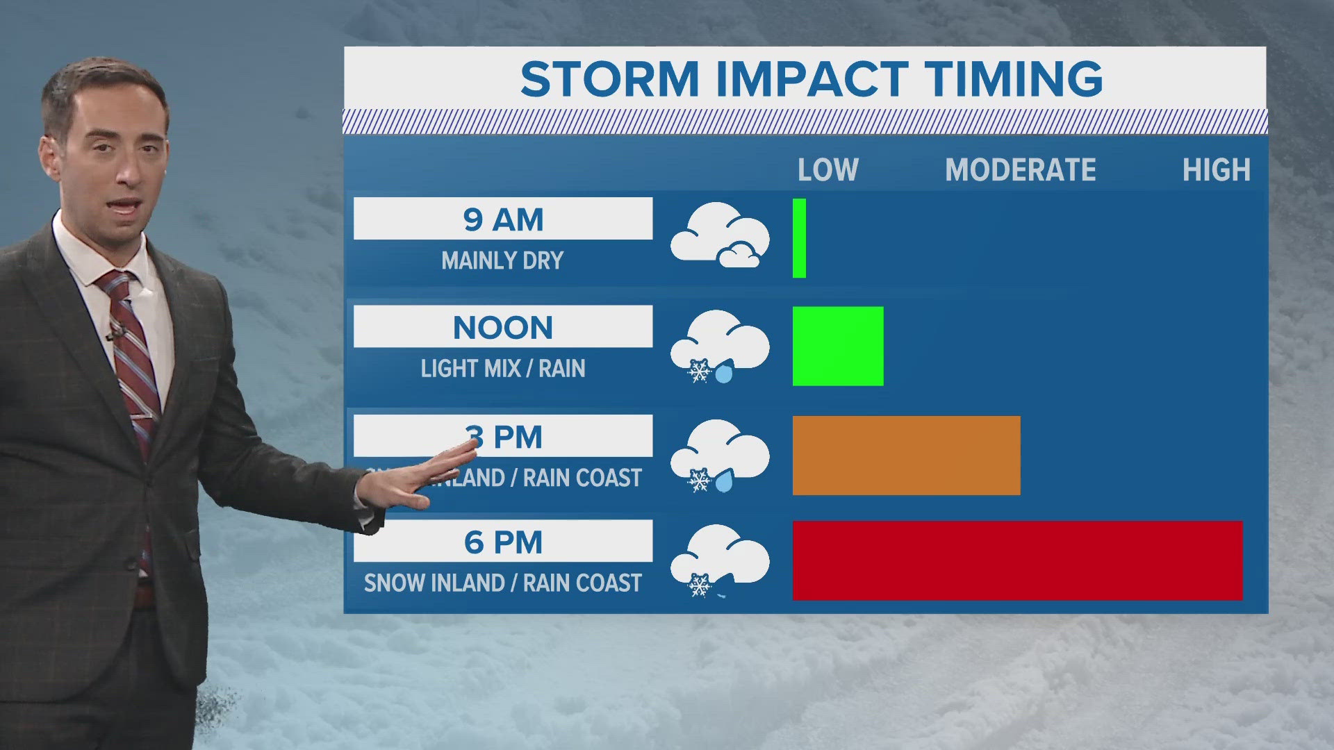 We are locking in on a Thanksgiving Day storm. Many parts of the state will see accumulating snow.