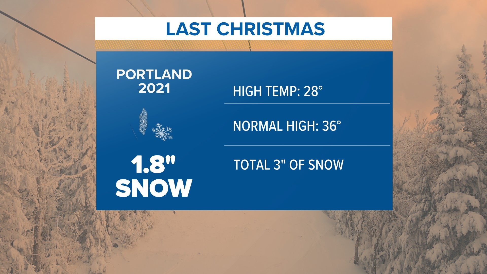 30 day weather forecast maine