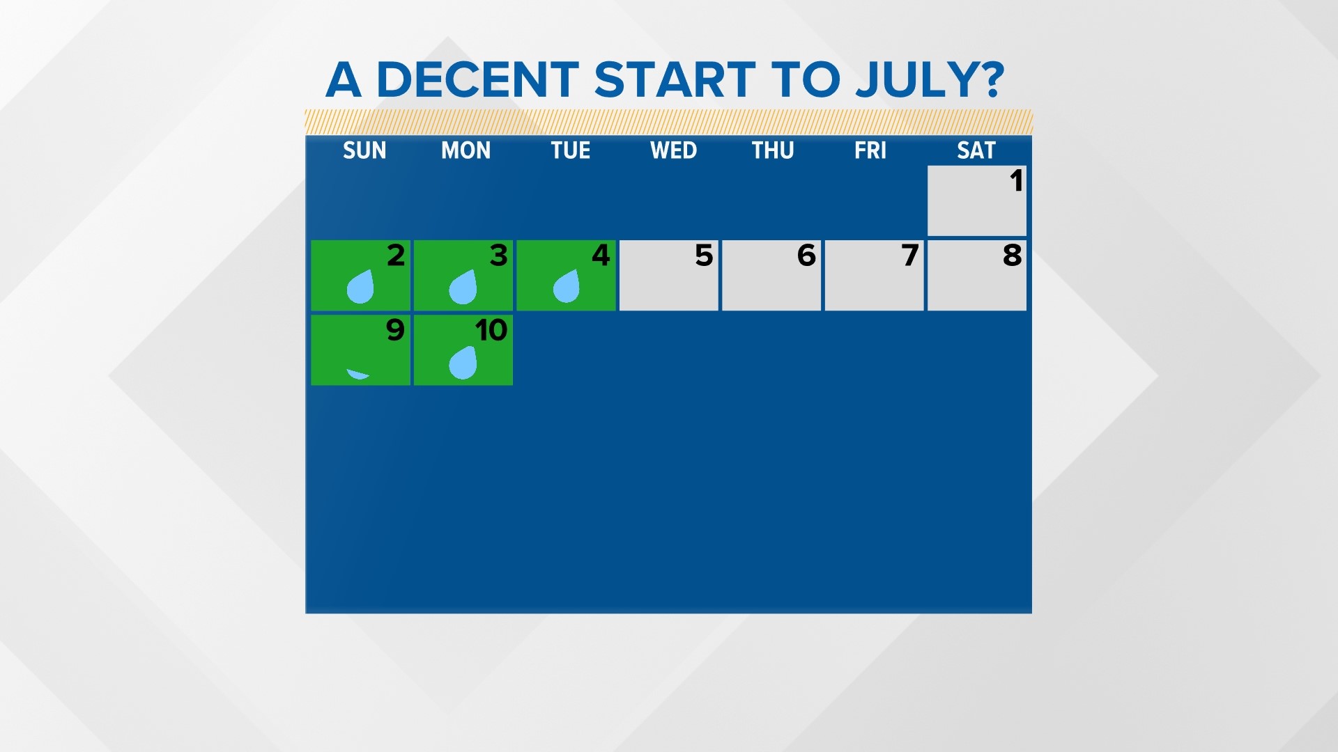 Maine weather forecast Rainfall totals for July are already high