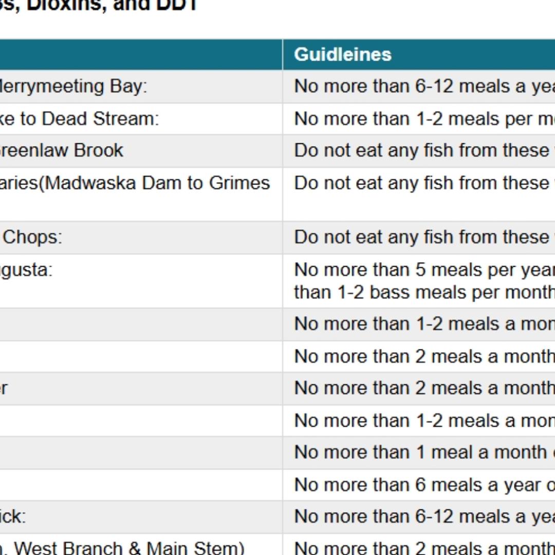 Fish Guidelines Safety tips: Check out these guidelines for consuming Maine's ...