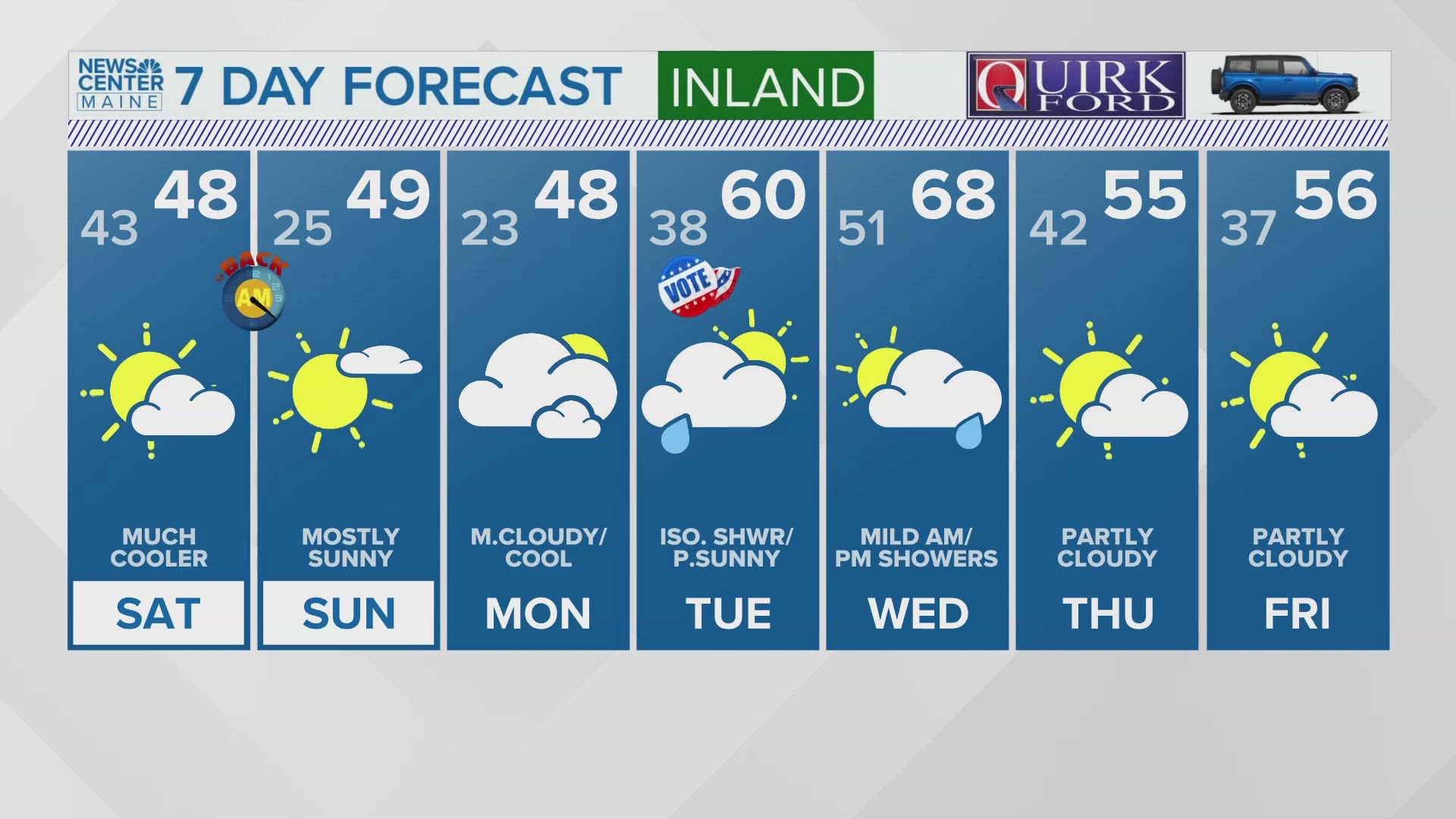 NEWS CENTER Maine Weather Video Forecast UPDATED 11pm Friday, November 1st, 2024