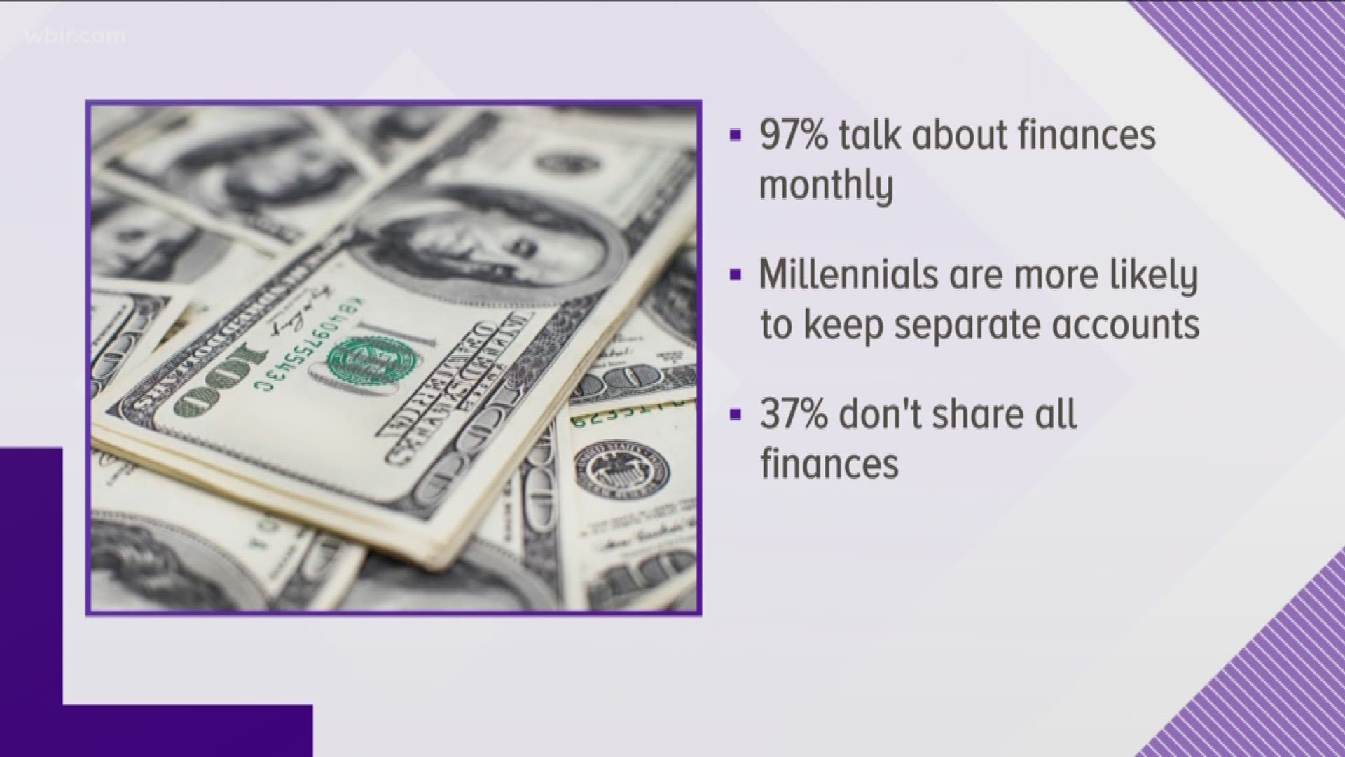 Experts say Millennials are the most transparent about money.