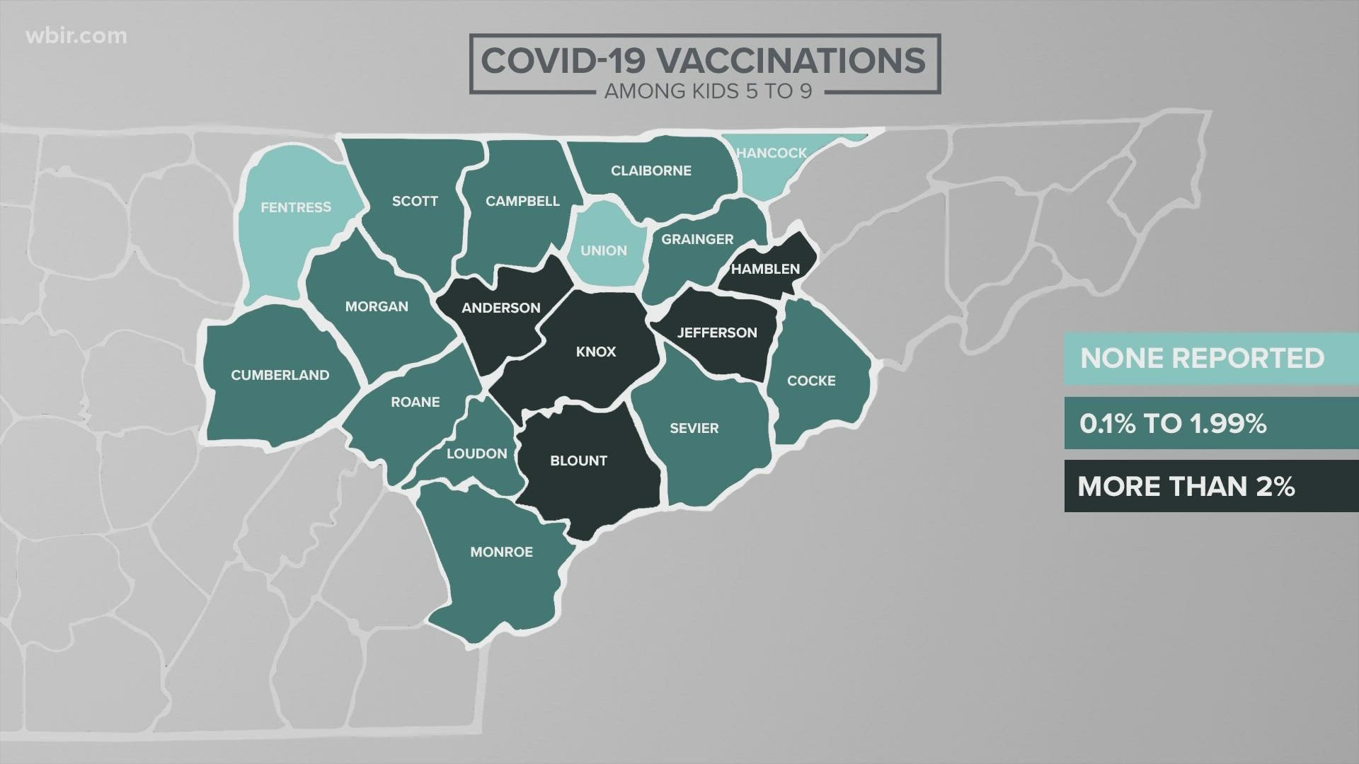 Fentress, Hancock, and Union counties have reported no vaccinations of kids 5 to 9 as of Nov. 16.