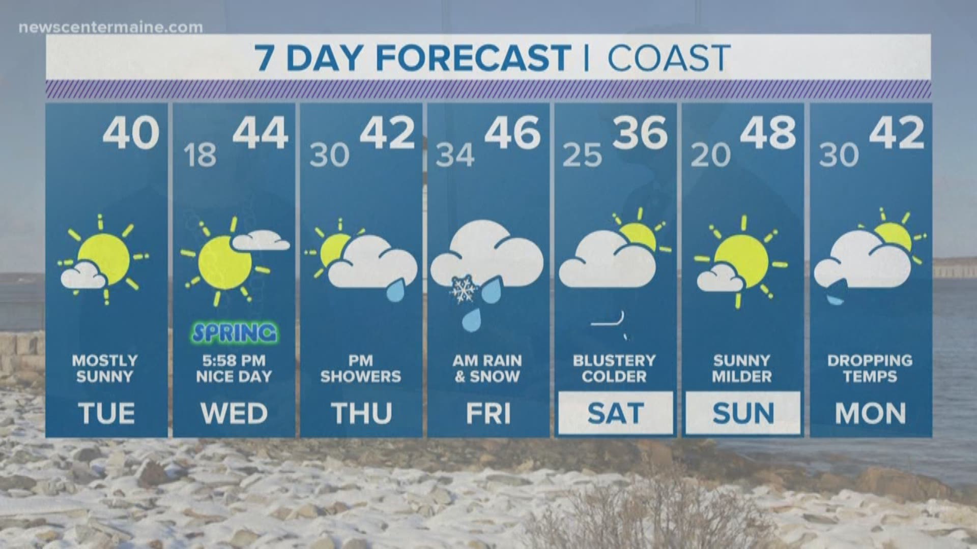 NEWS CENTER Maine Weather Video Forecast updated on Tuesday March 19 at 1240pm