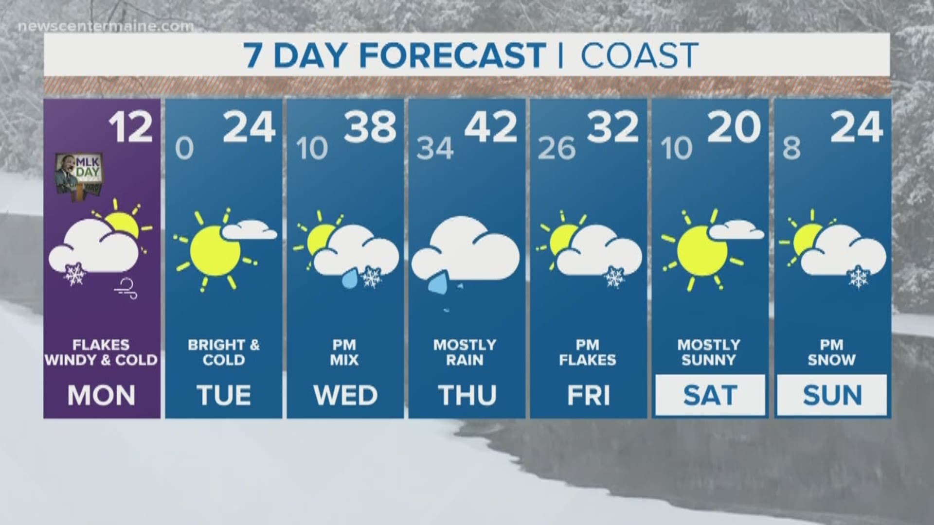 NEWS CENTER Maine Weather Video Forecast updated on Monday January 21 at 5am