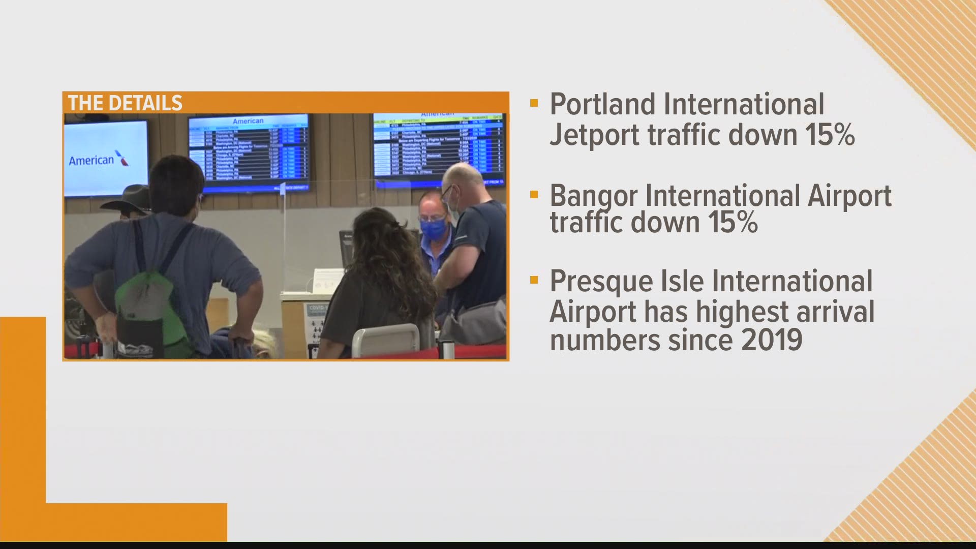 Maine airports are the busiest they’ve been since 2019, according to three of the state's airport directors.