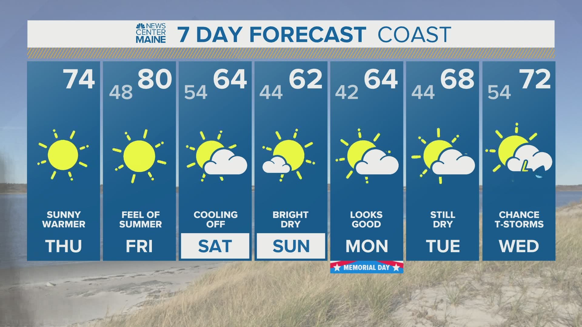 NEWS CENTER Maine Weather Video Forecast