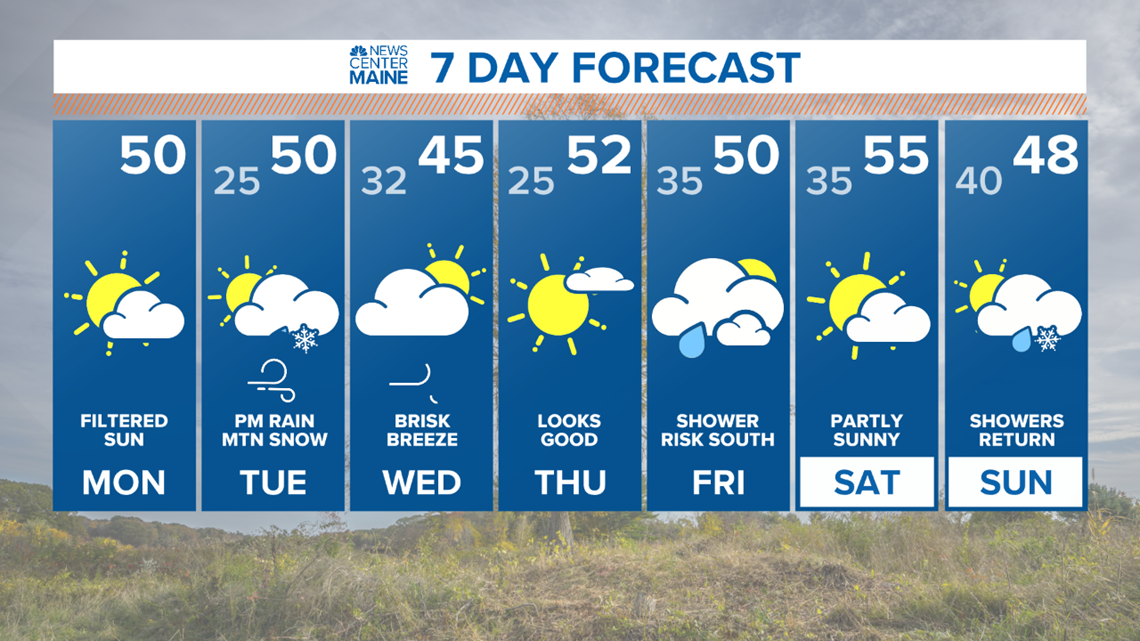 Click for Maine Local Weather Forecast here