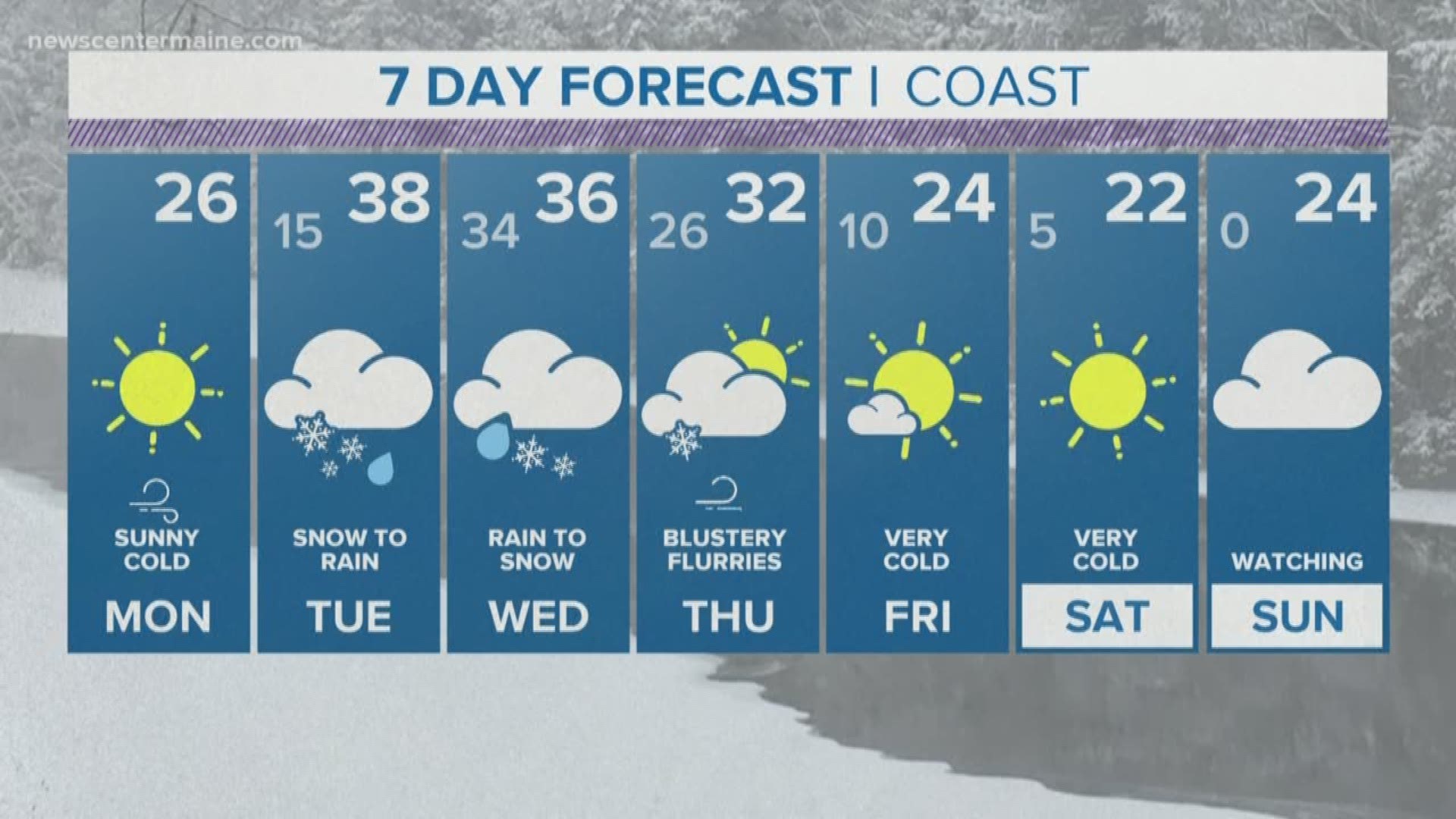 NEWS CENTER Maine Weather Video Forecast updated on Monday January 7 at 1240pm