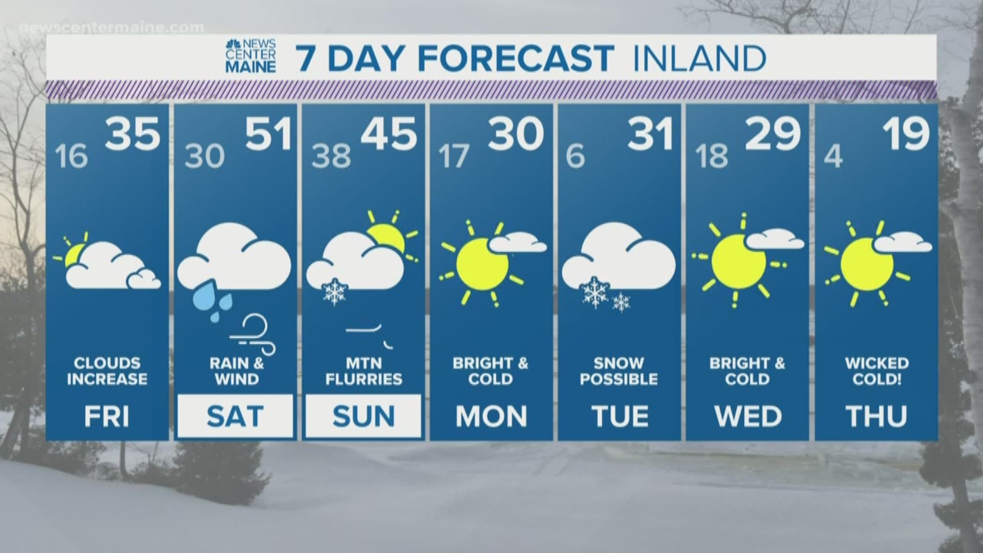 NEWS CENTER Maine Weather Video Forecast