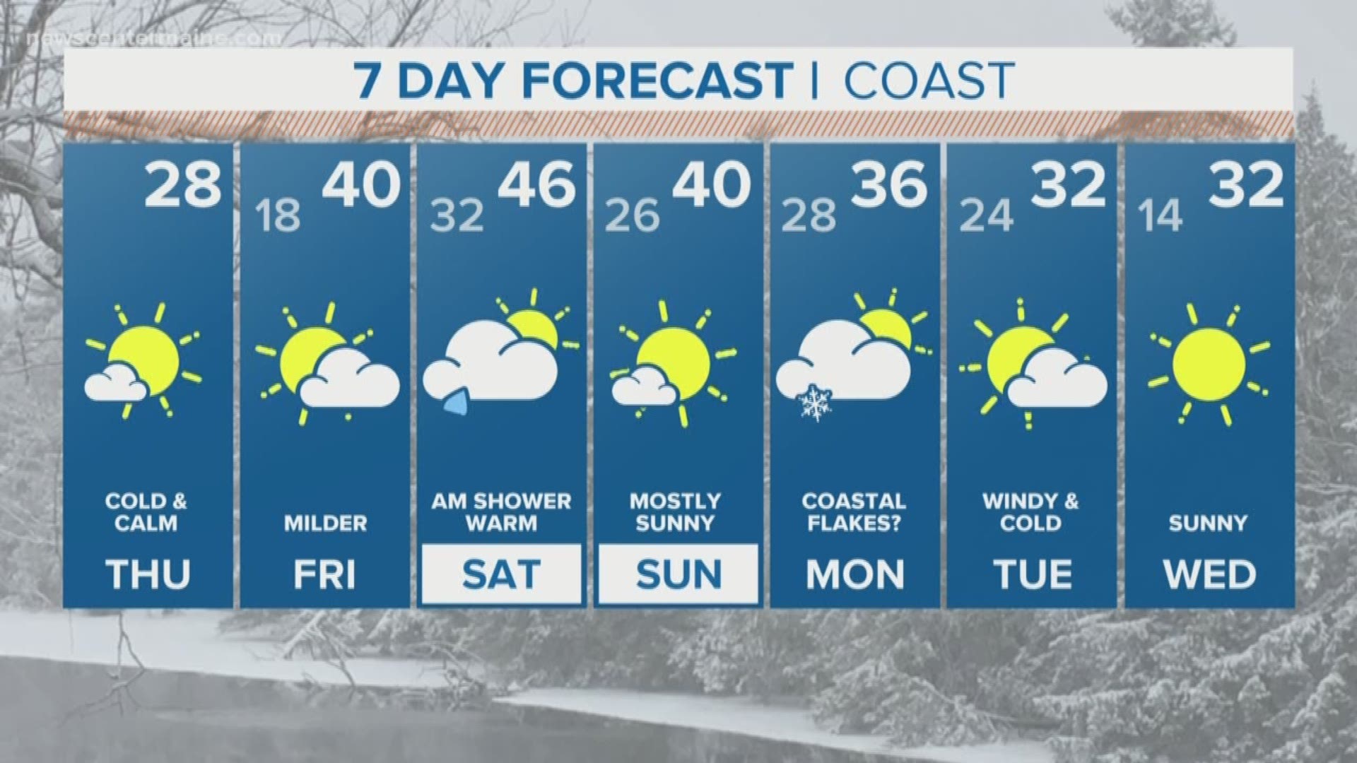 NEWS CENTER Maine Weather Video Forecast updated on Thursday December 13 at 5am