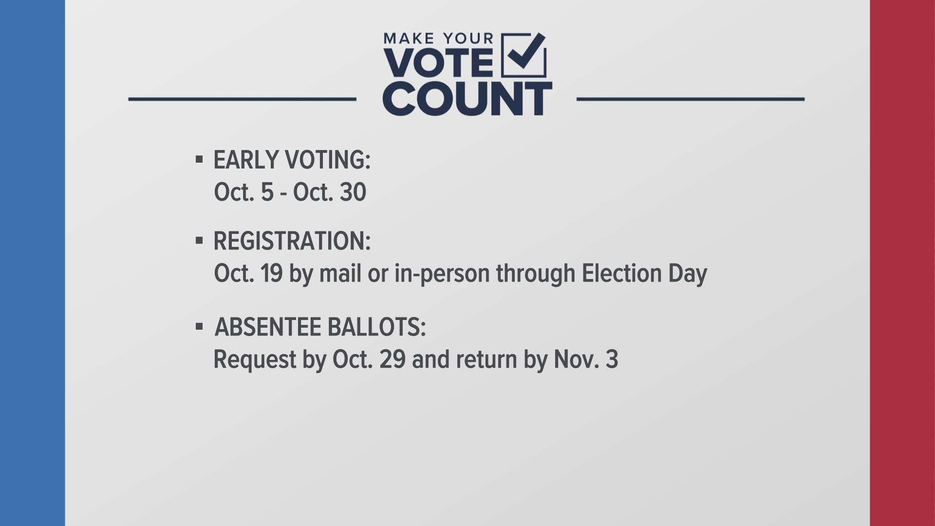 As of October 5, voters in major Maine cities like Portland, Lewiston, and Bangor are able to cast their absentee ballots early in person.