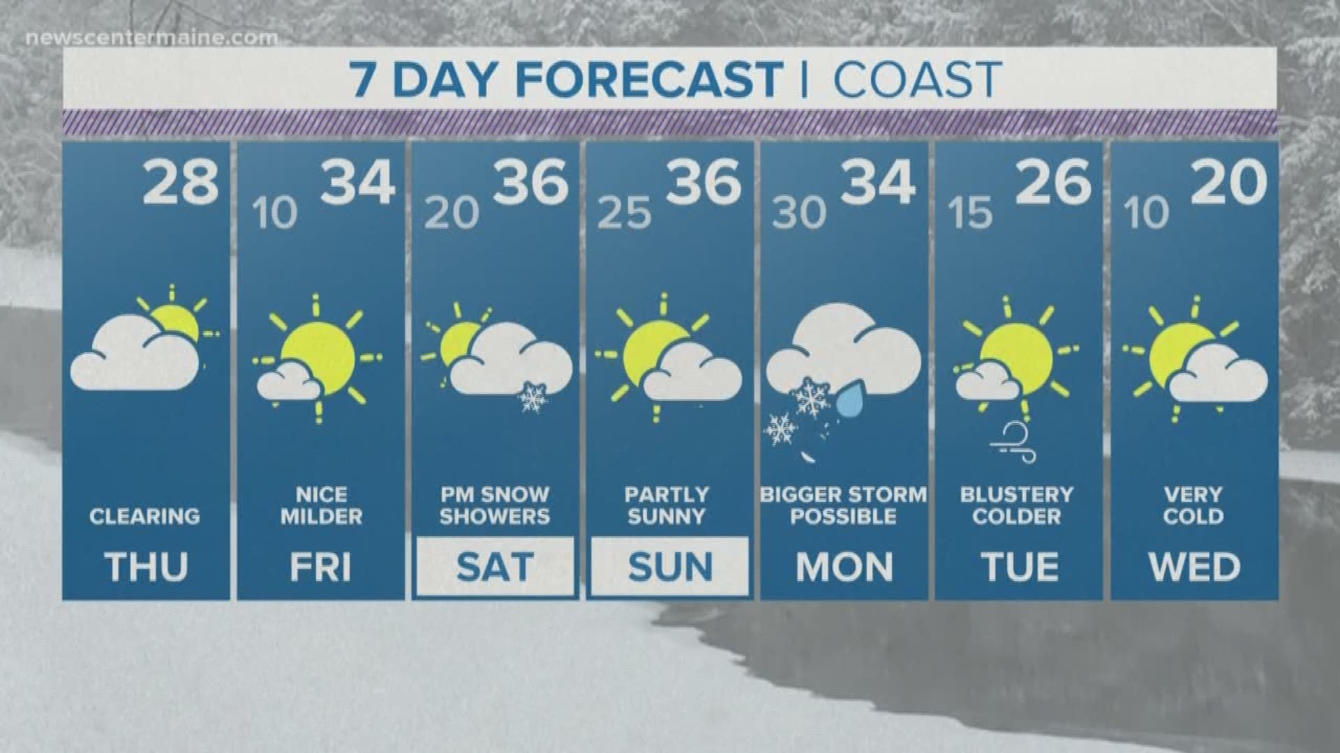 NEWS CENTER Maine Weather Video Forecast