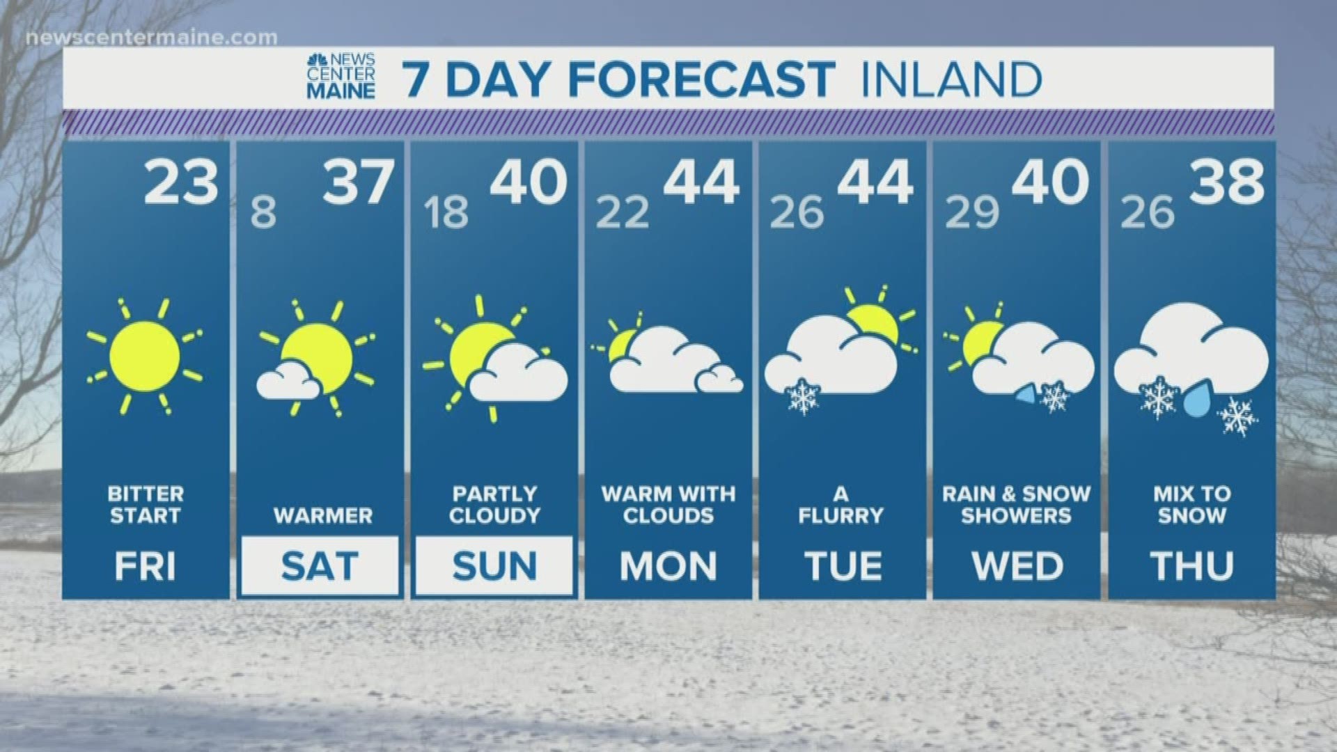 NEWS CENTER Maine Weather Video Forecast Updated Friday, February 21st, 12:30pm