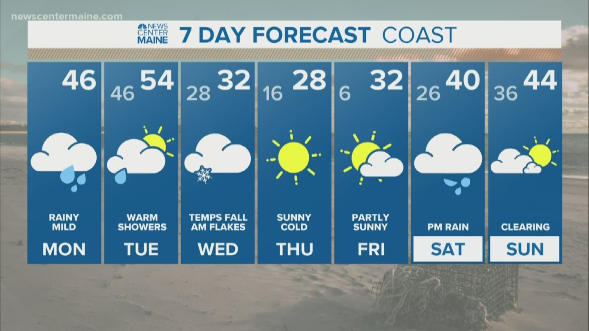 NEWS CENTER Maine Weather Video Forecast updated on Monday December 9 at 5am