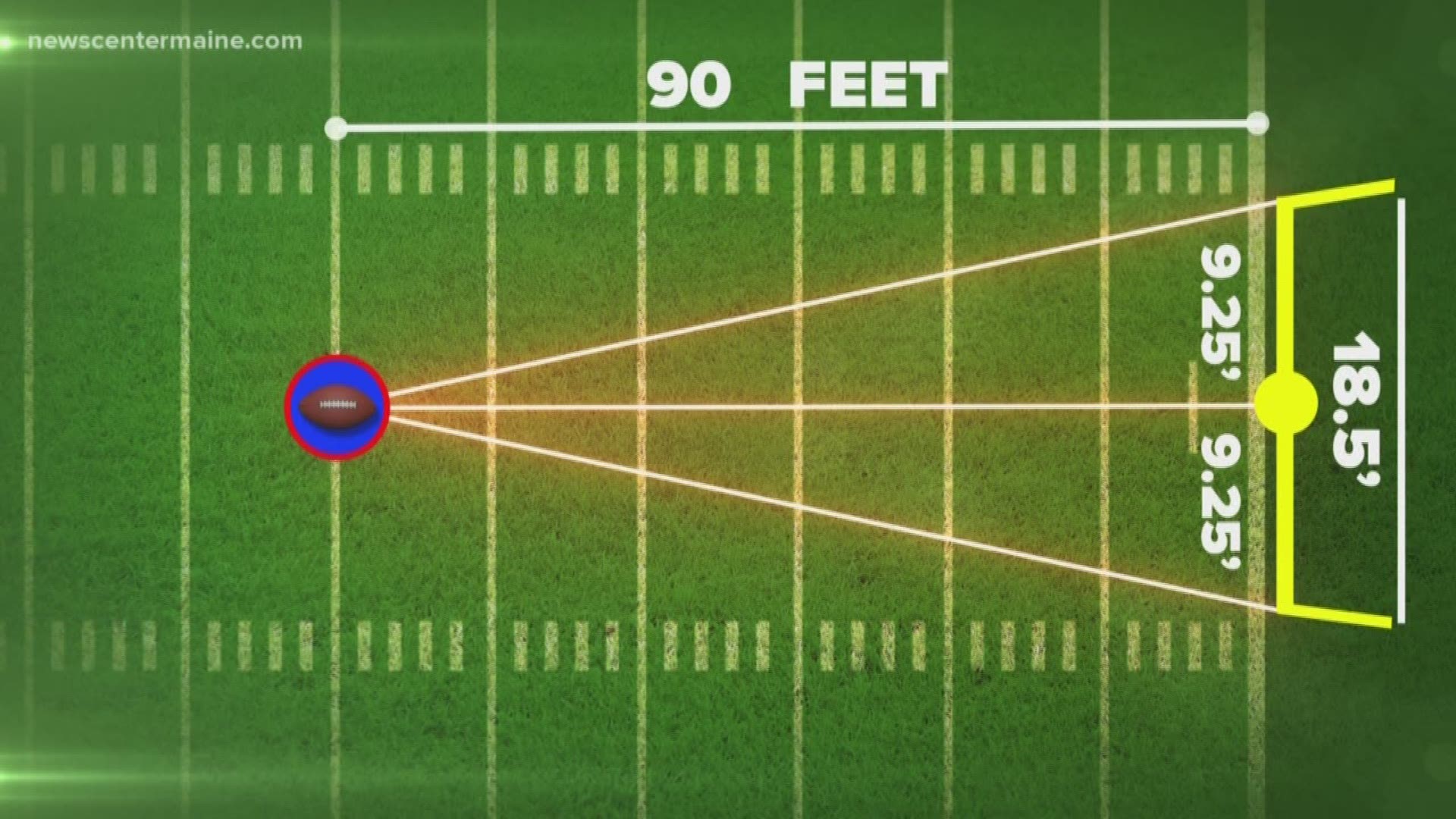 Keith Carson uses Super Bowl science to find out how hard it is to kick a field goal