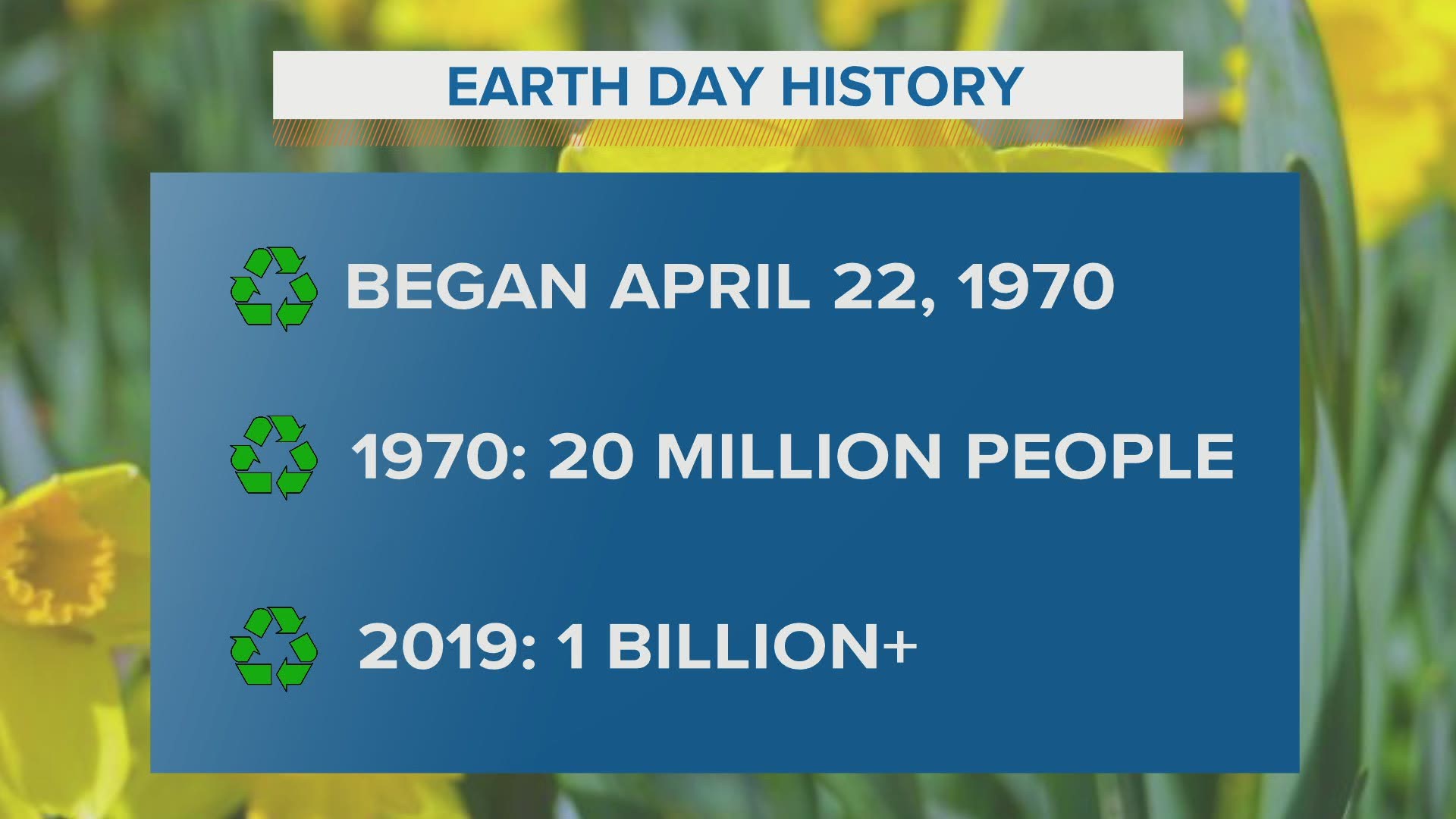Celebrations for the 50th anniversary of Earth Day continue, despite social distancing and no gathering due to the coronavirus pandemic.