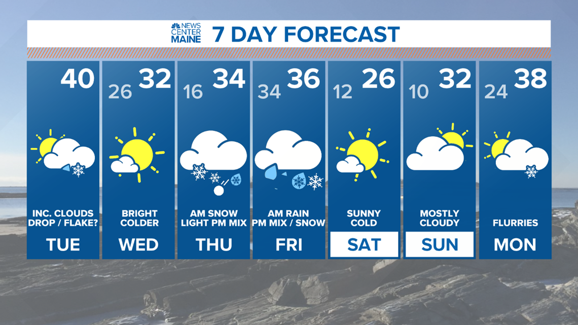 Click for Maine Local Weather Forecast here | newscentermaine.com