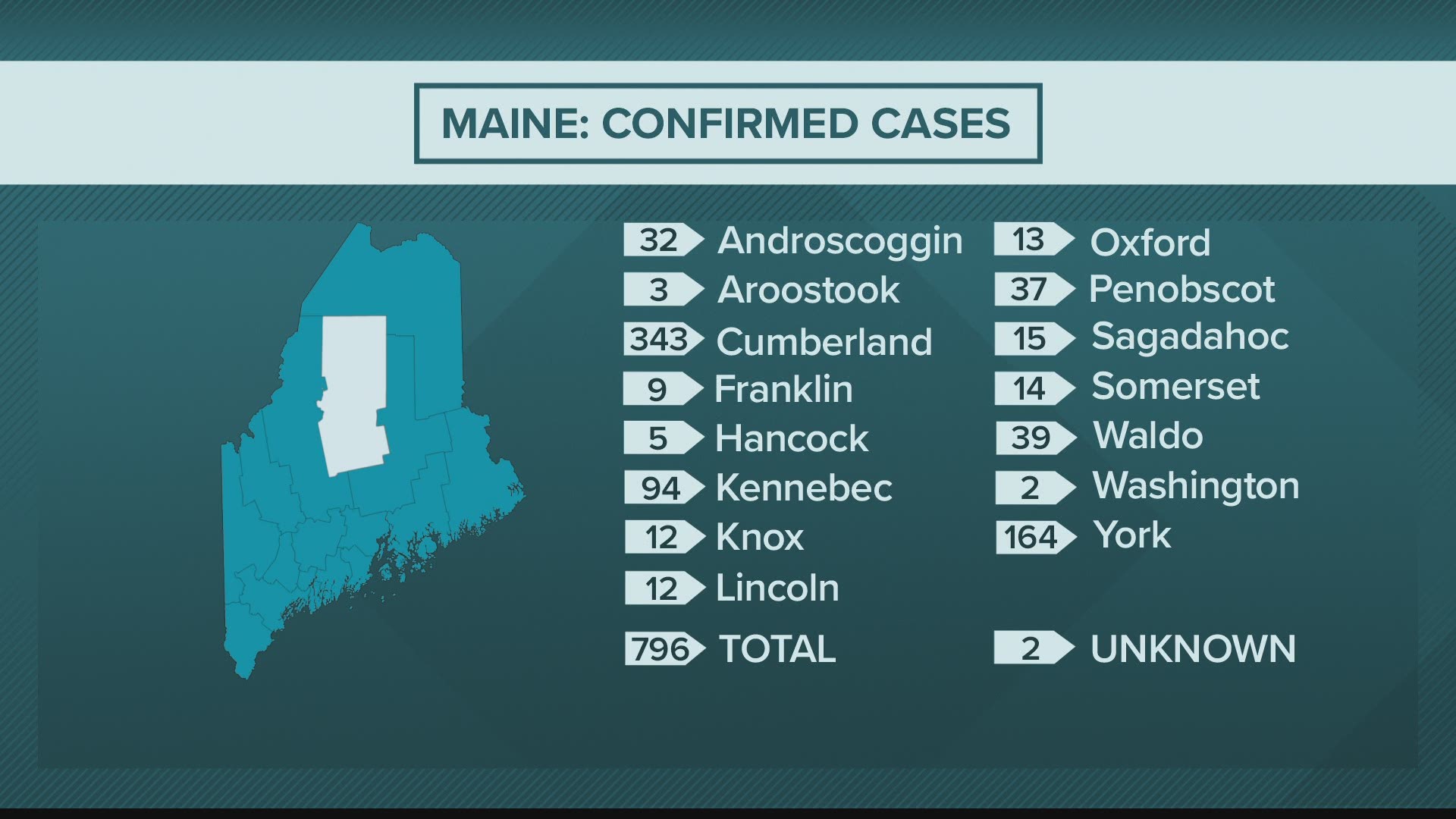 Maine CDC coronavirus updates for Thursday, April 16