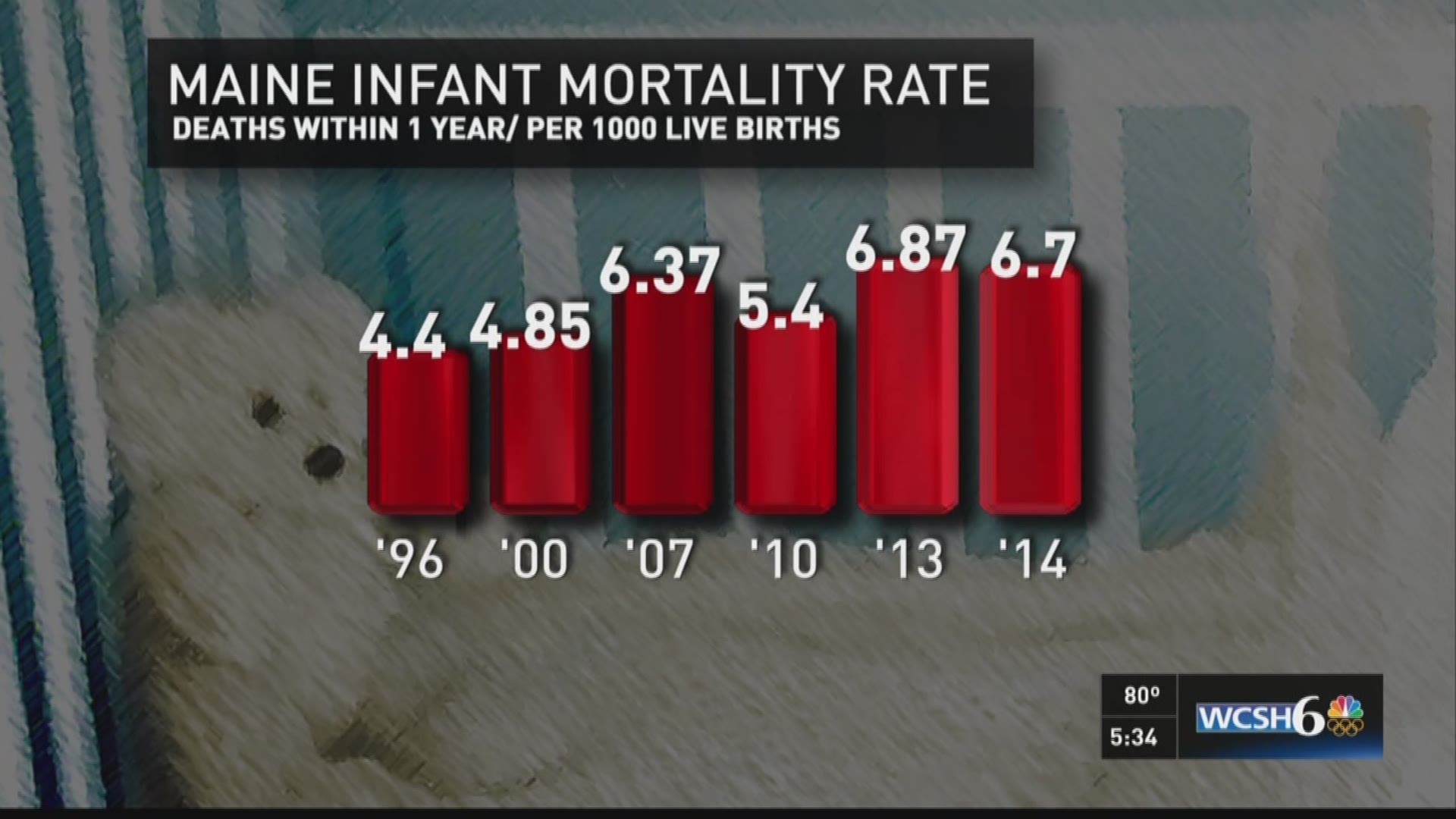 causes-of-infant-mortality-common-ground-health