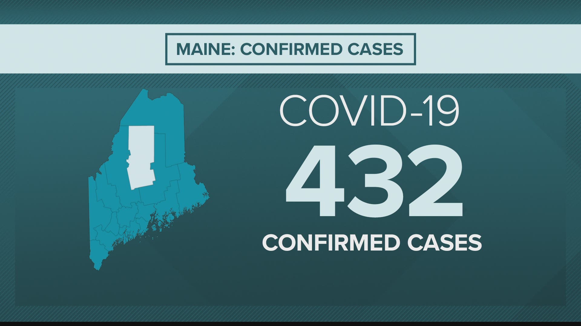 Maine CDC Director Nirav Shah says they are seeing data to indicate Mainers are adhering to 'Stay Healthy at Home' during the coronavirus, COVID-19 outbreak
