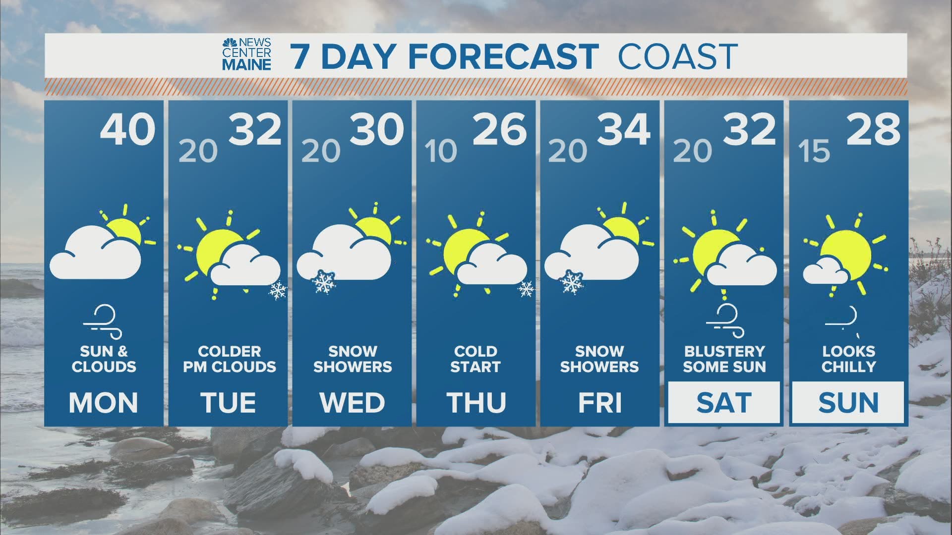 NEWS CENTER Maine Weather Video Forecast updated on Monday January 18  at 7am