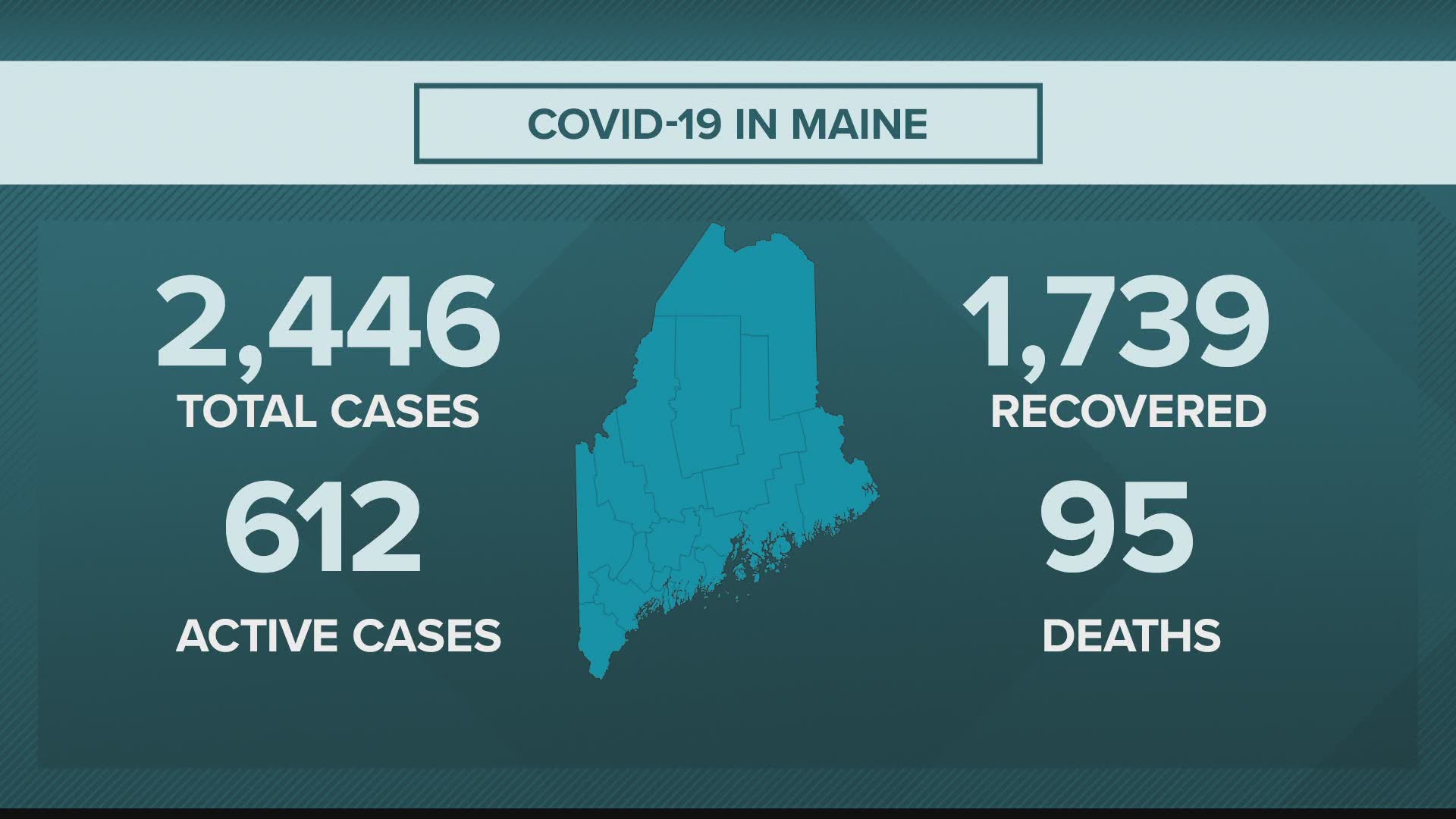 Maine coronavirus, COVID-19 updates for Thursday, June 4
