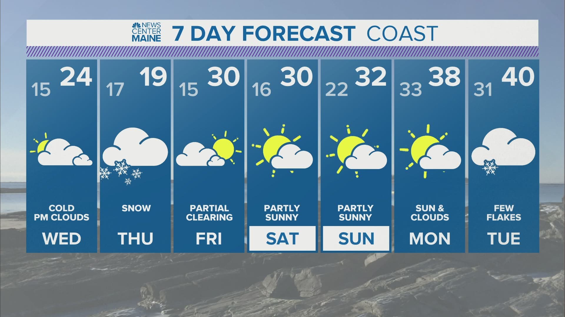NEWS CENTER Maine Weather Video Forecast