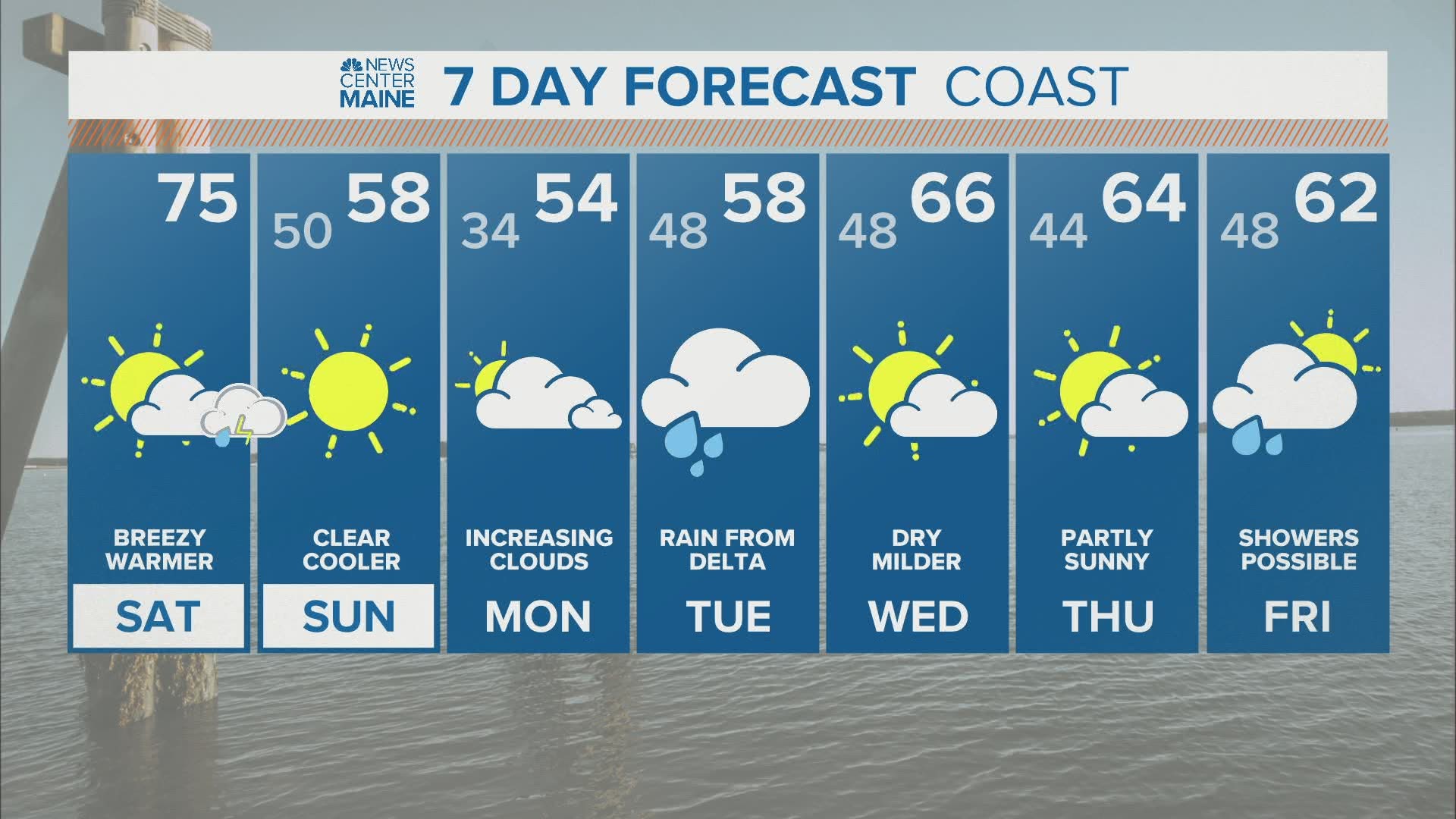 NEWS CENTER Maine Weather Video Forecast. Updated on 10/10/2020 at 7 am.