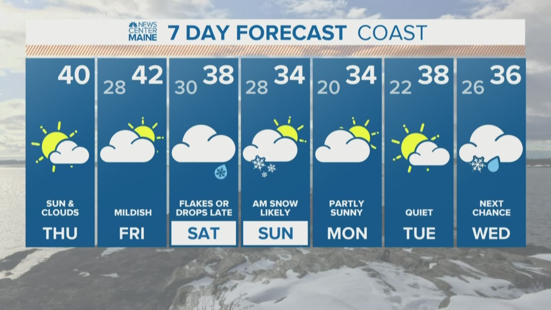 NEWS CENTER Maine Weather Video Forecast updated on Thursday January 2 at 7am