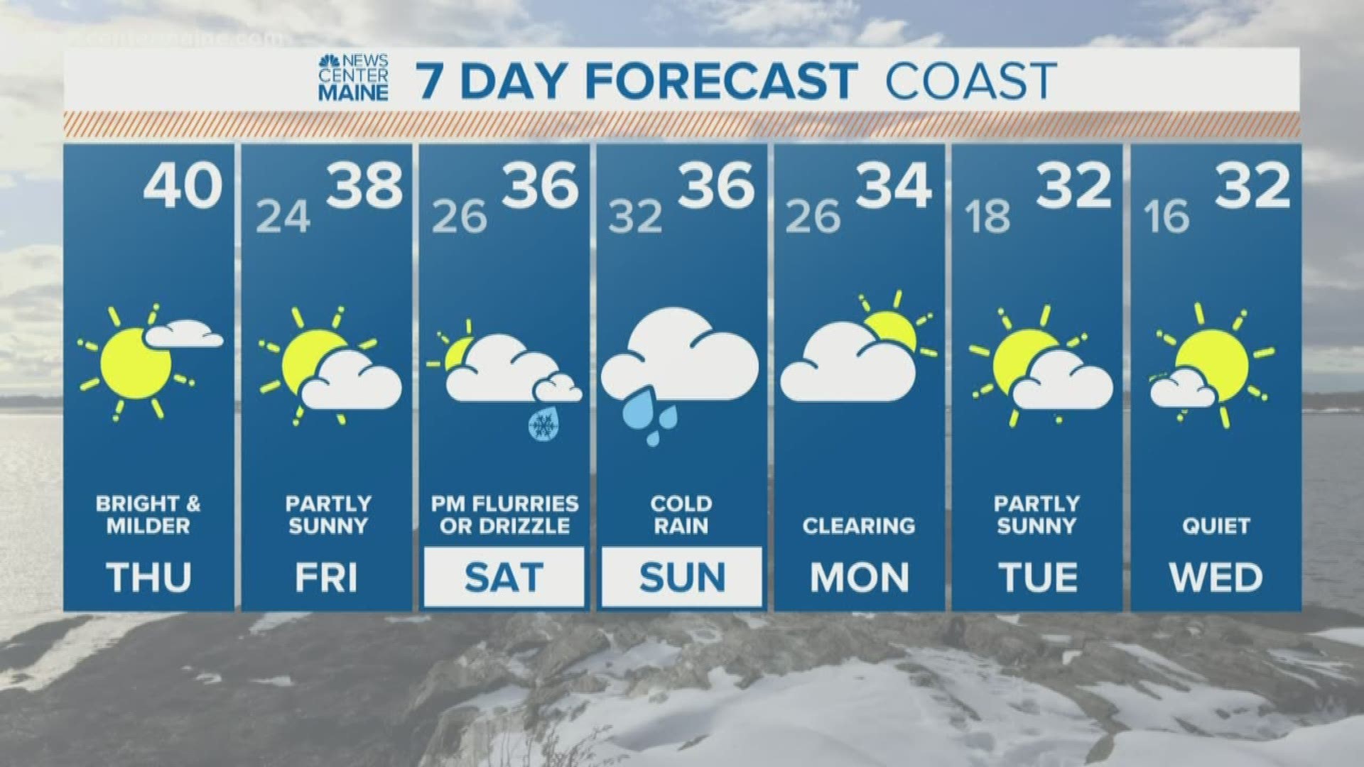 NEWS CENTER Maine Weather Video Forecast updated on Thursday January 23 at 1240pm