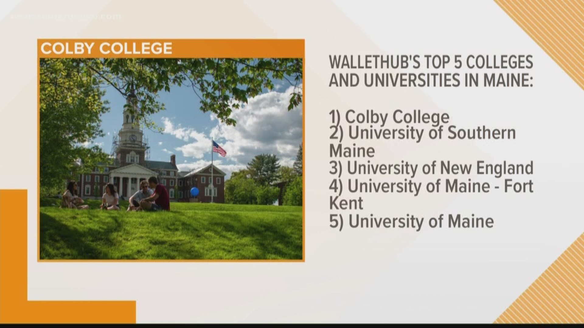 As the stress begins to mount for college applications, WalletHub came out with its 2020 best colleges and universities ranking.