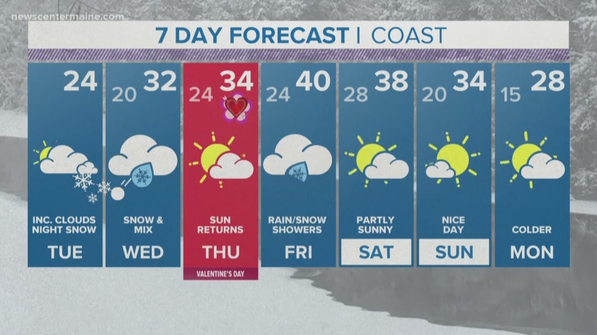 NEWS CENTER Maine Weather Video Forecast updated on Tuesday February 12 at 1240pm