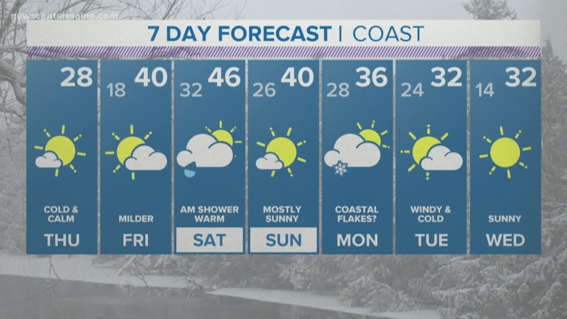 NEWS CENTER Maine Weather Video Forecast updated on Thursday December 13 at 1240pm