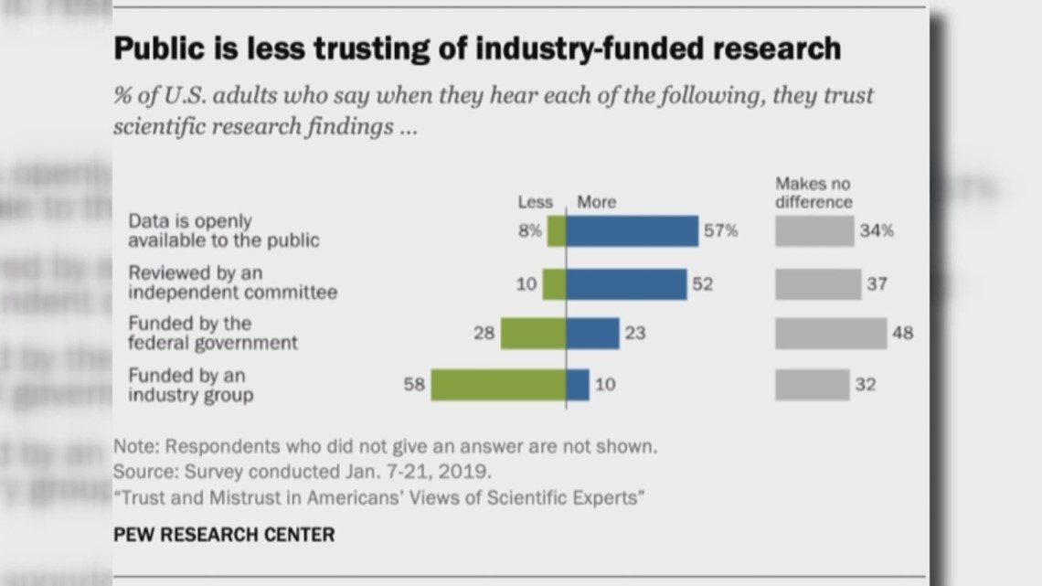 BrainDrops: Public's view on science, research