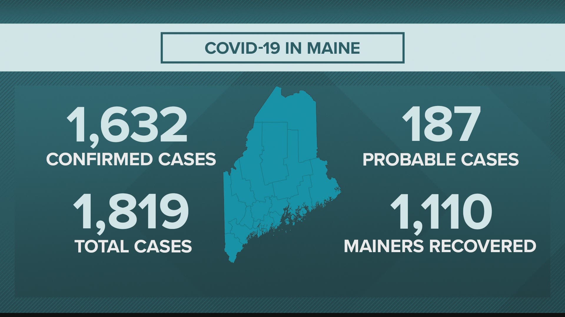 Maine CDC coronavirus, COVID-19 updates for Wednesday, May 20