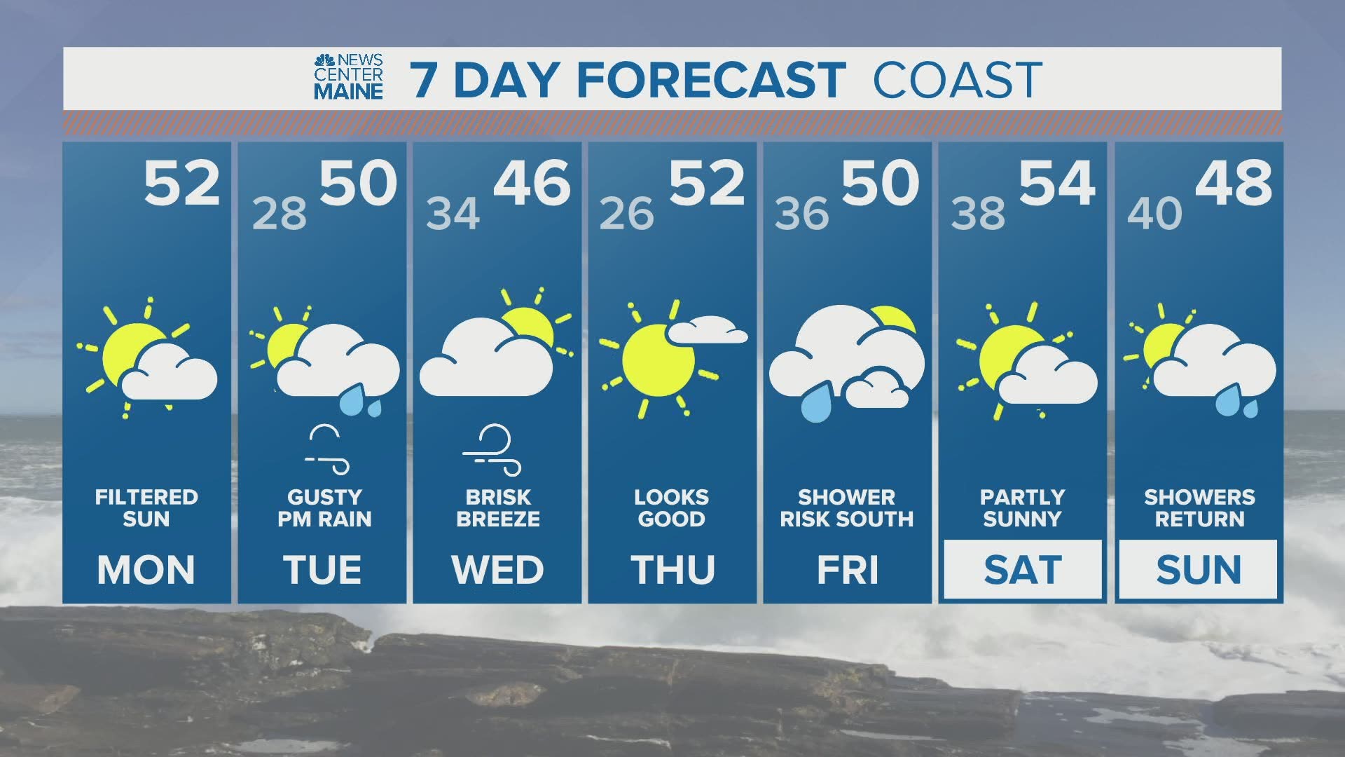 NEWS CENTER Maine Weather Video Forecast updated on Modnay April 20 at 5am