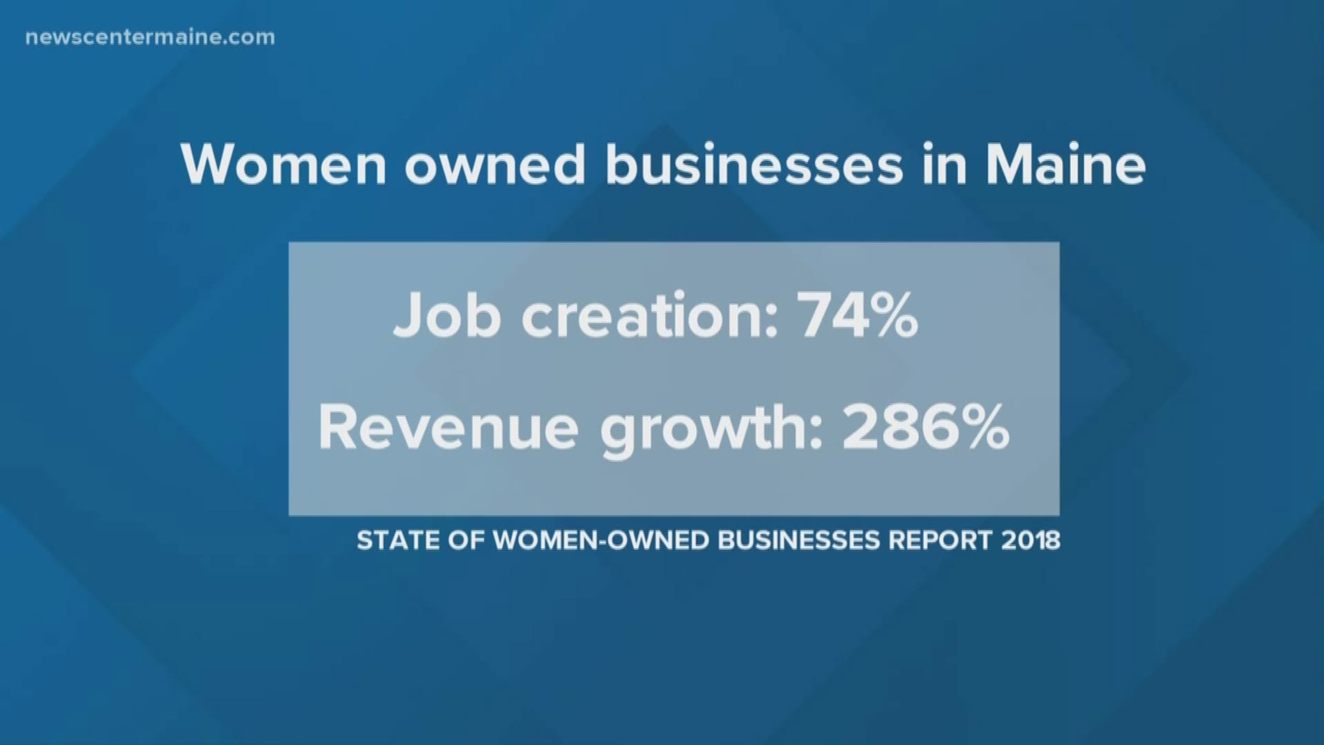NOW: Maine women-owned businesses leading job creation, revenue growth