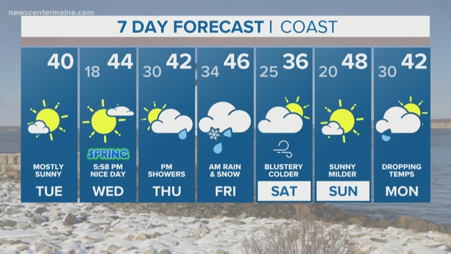 NEWS CENTER Maine Weather Video Forecast updated on Tuesday March 19 at 5am