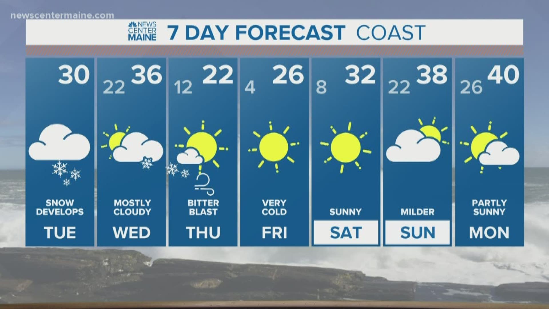 NEWS CENTER Maine Weather Video Forecast updated on Tuesday December 17 at 5am