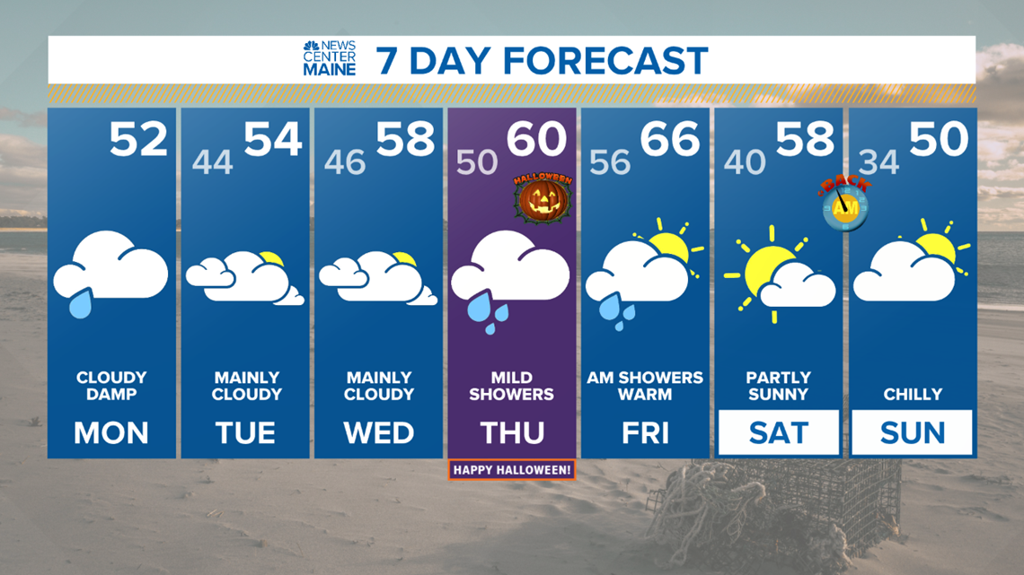 10 day weather forecast bar harbor