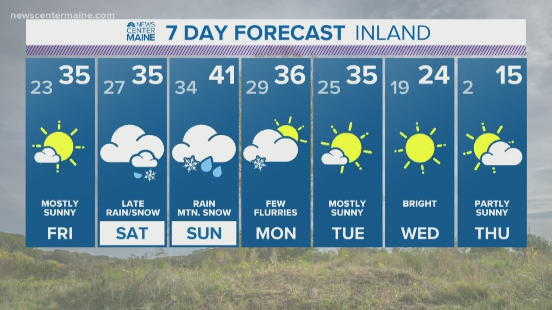 weekend-weather-woes-warmer-weekend-snubs-maine-snow-chances