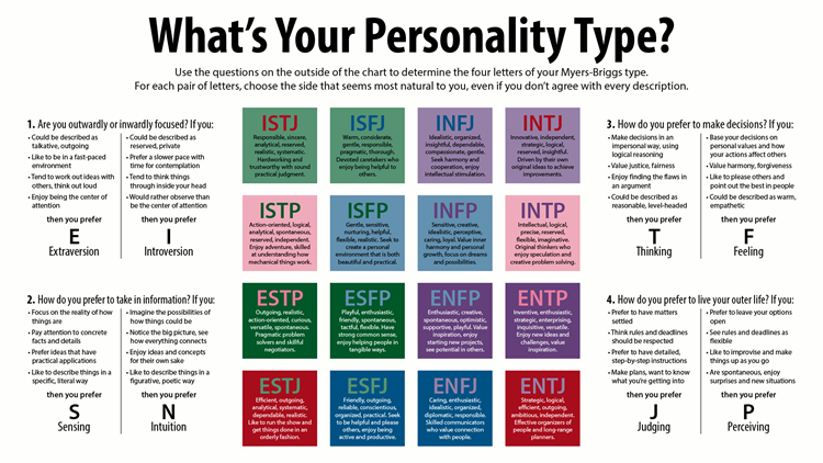 How Accurate Is the Myers-Briggs Personality Test?